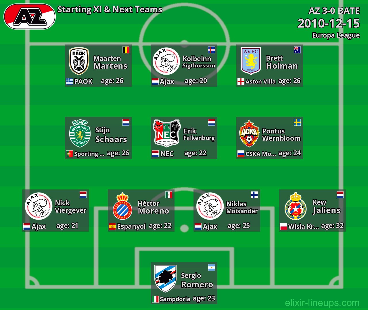 AZ Starting XI & Next Teams 2010-12-15