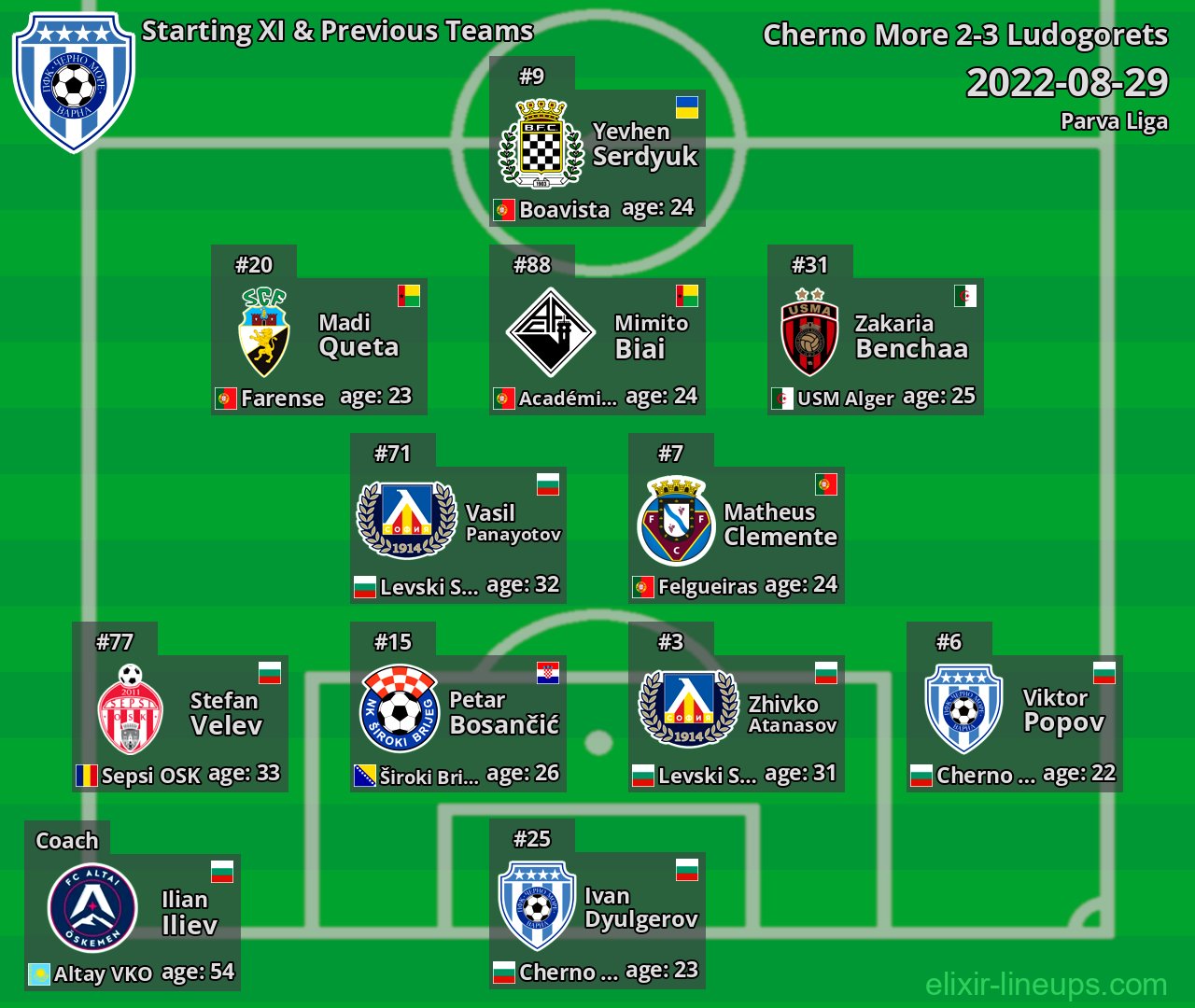 Cherno More Starting XI & Previous Teams 2022-08-29