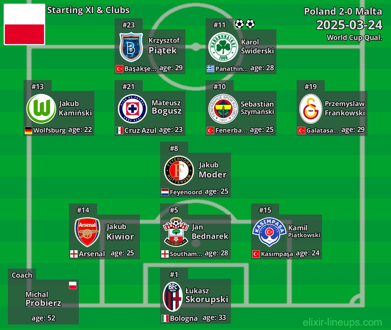 Poland Starting XI 2025-03-24