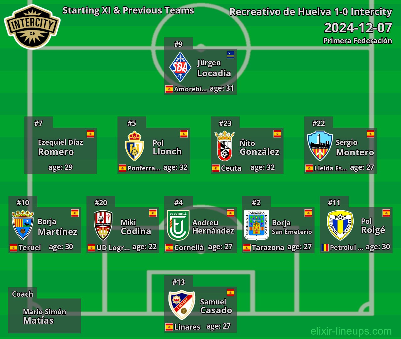 Intercity Starting XI & Previous Teams 2024-12-07