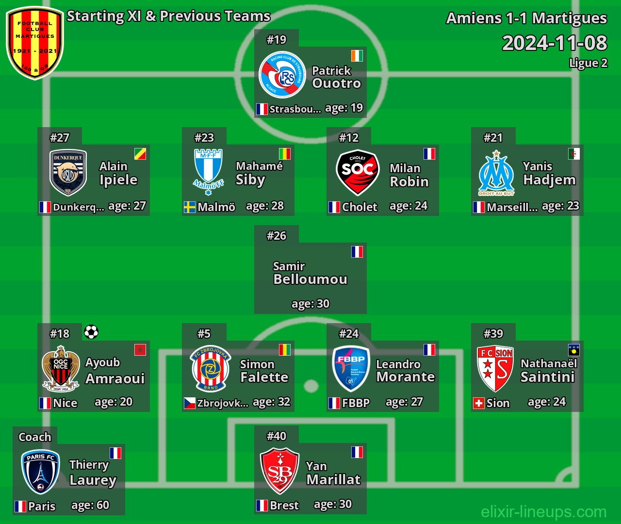 Martigues Starting XI & Previous Teams 2024-11-08