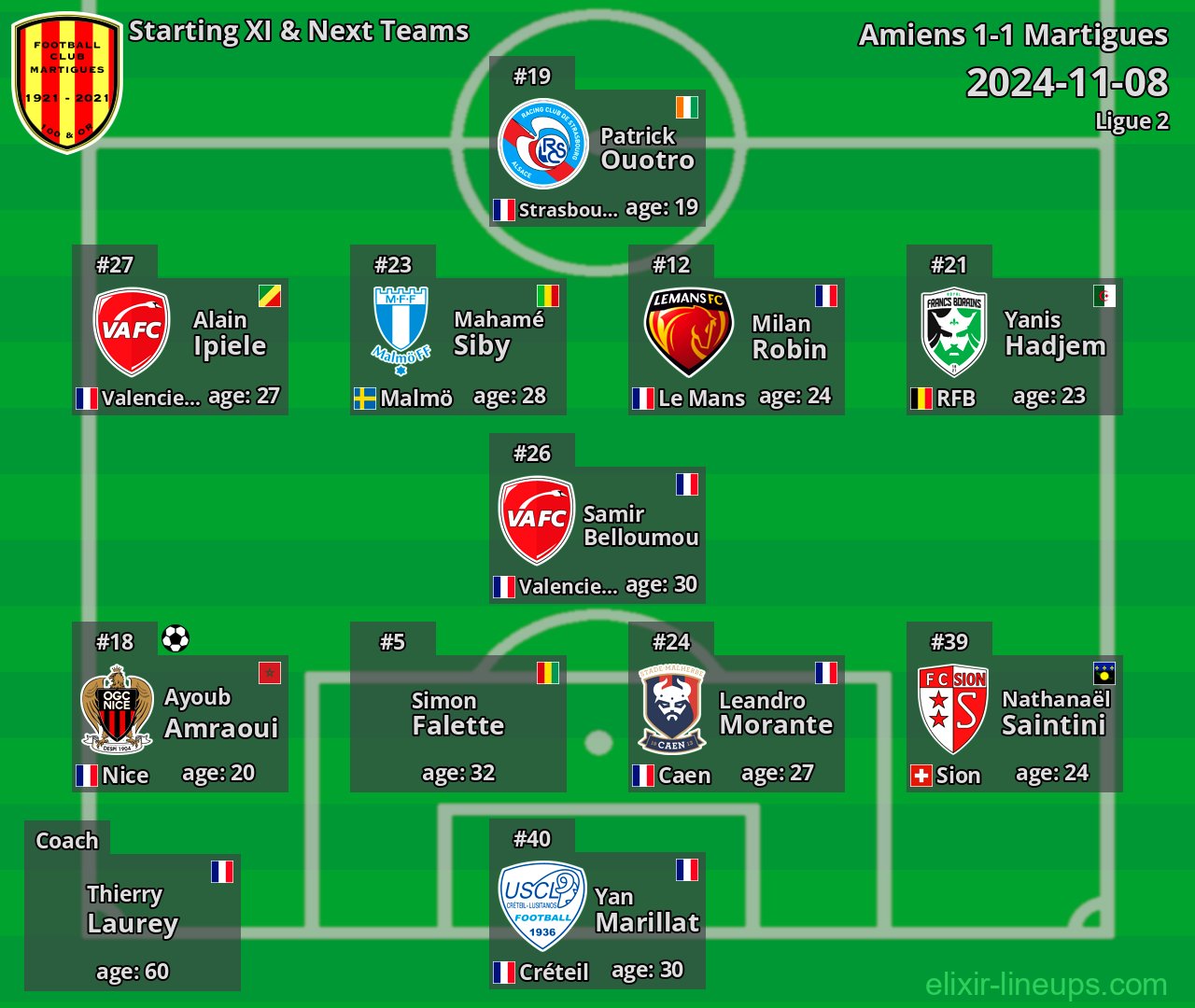Martigues Starting XI & Next Teams 2024-11-08