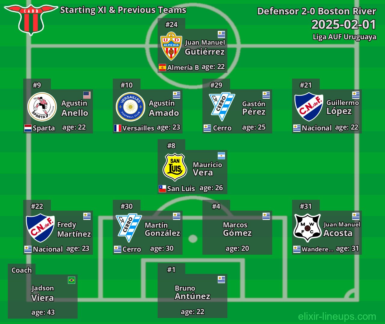 Boston River Starting XI & Previous Teams 2025-02-01