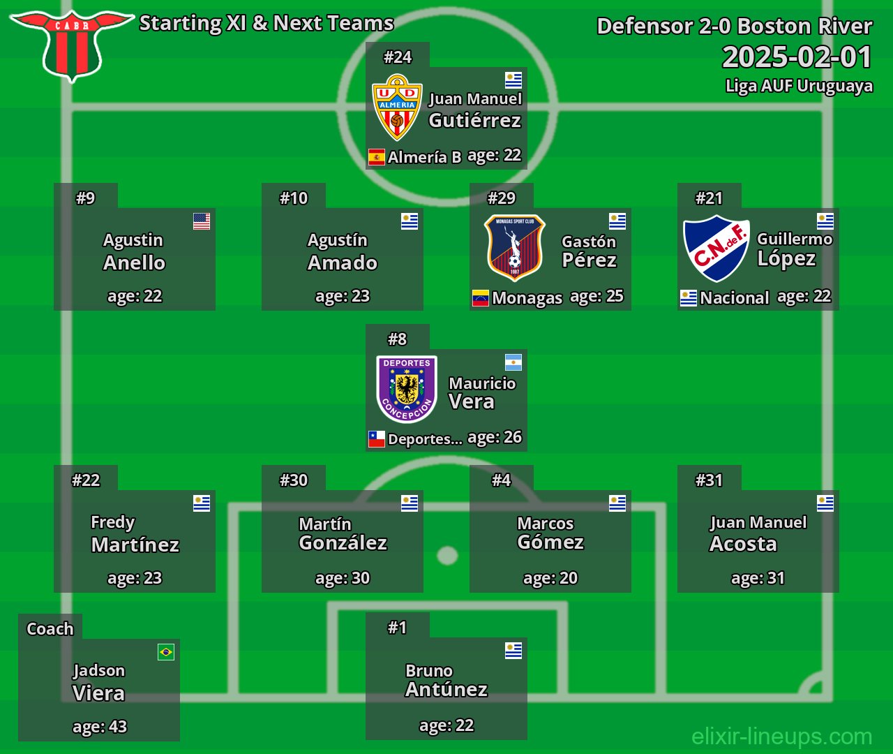 Boston River Starting XI & Next Teams 2025-02-01