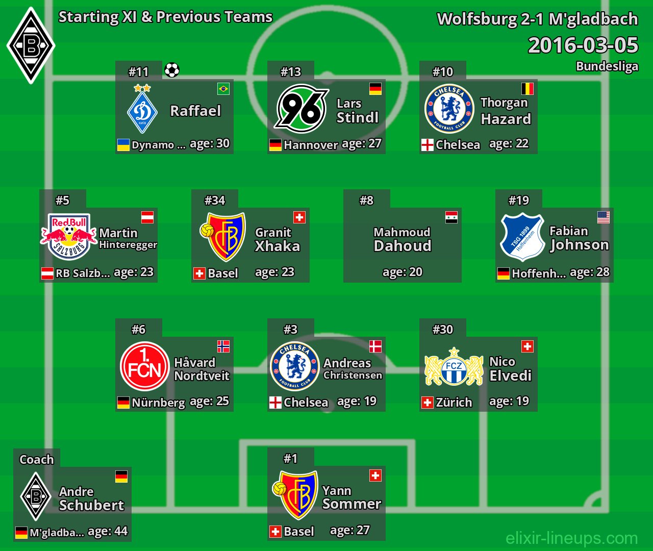 M'gladbach Starting XI & Previous Teams 2016-03-05