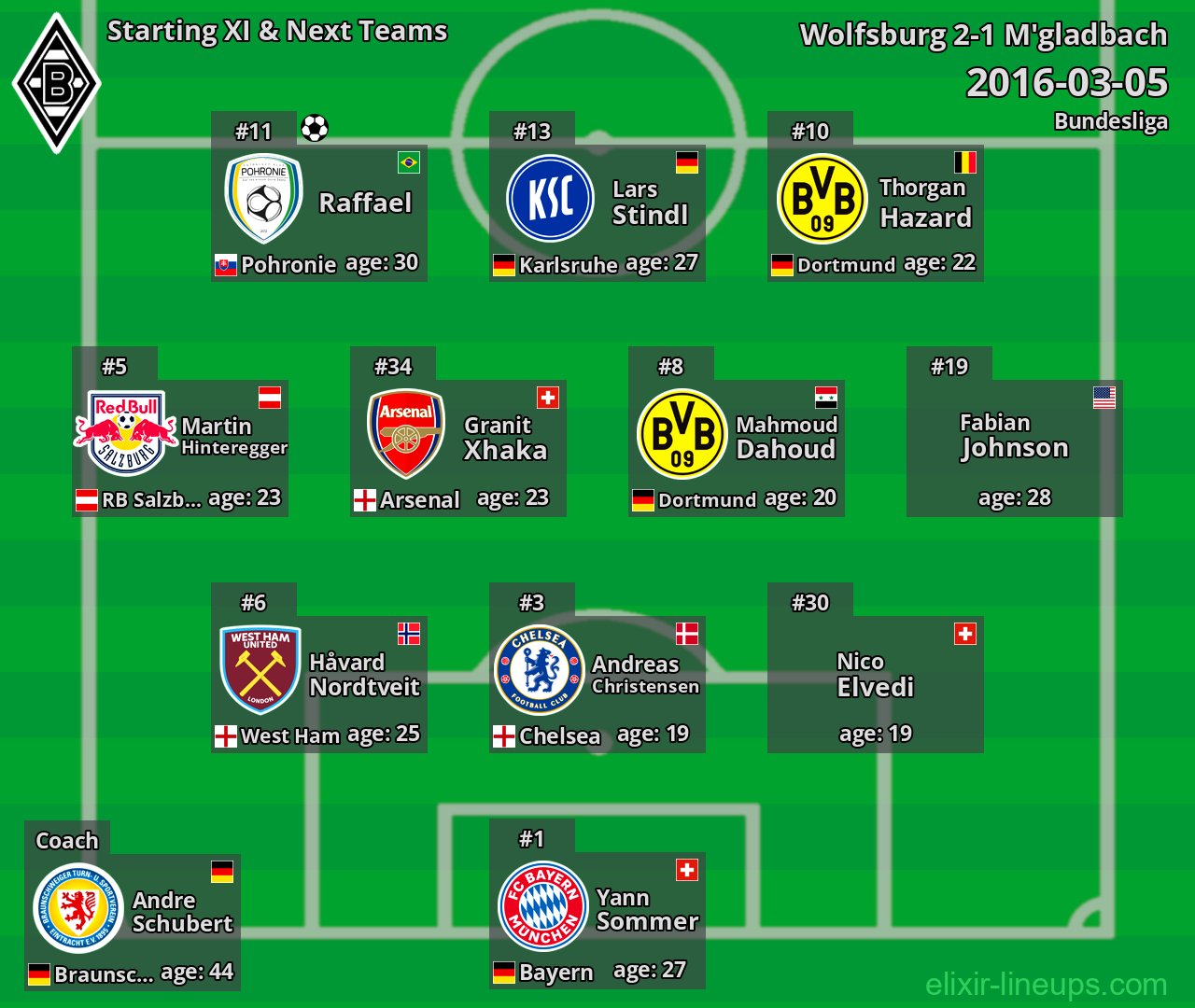 M'gladbach Starting XI & Next Teams 2016-03-05