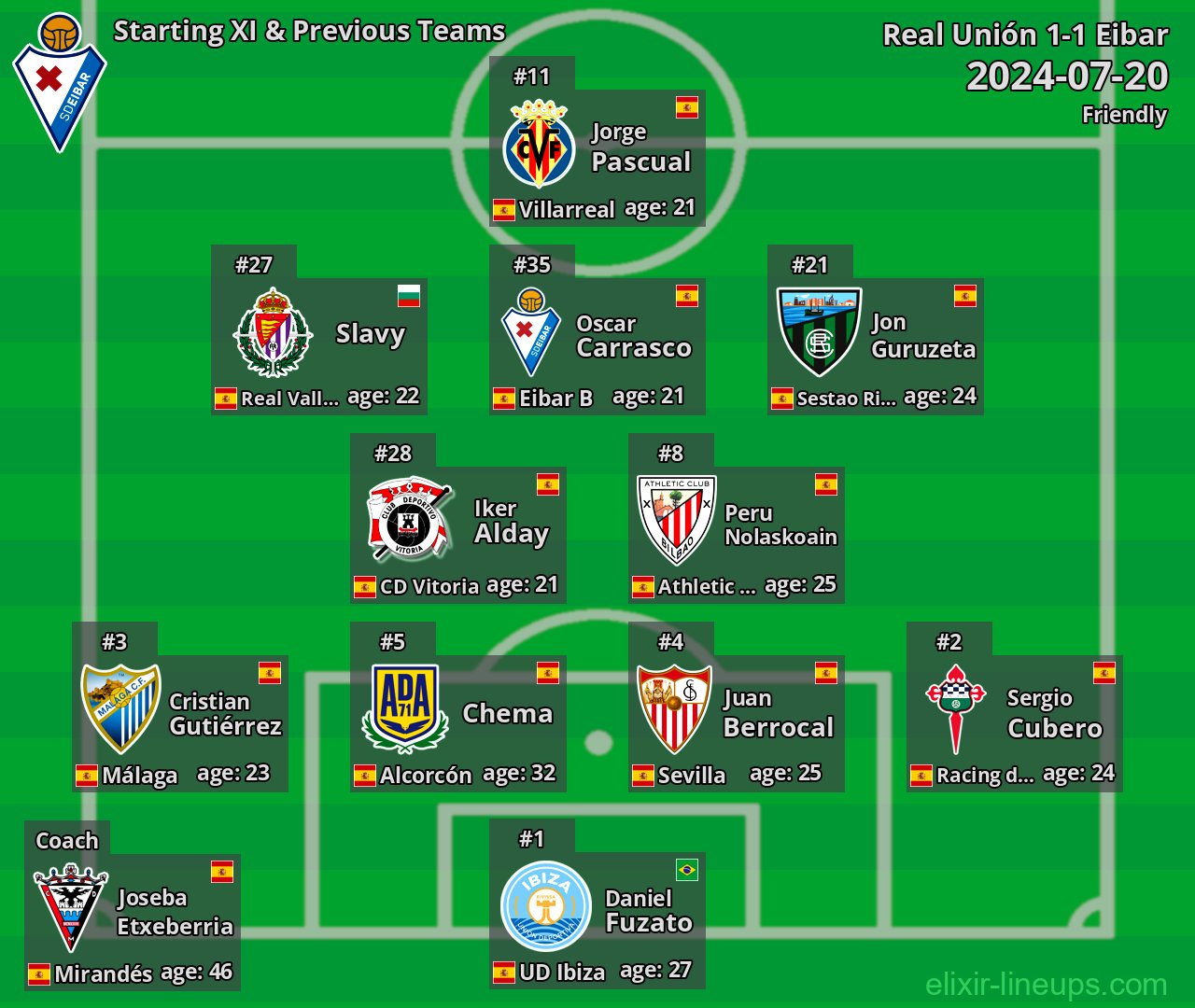 Eibar Starting XI & Previous Teams 2024-07-20