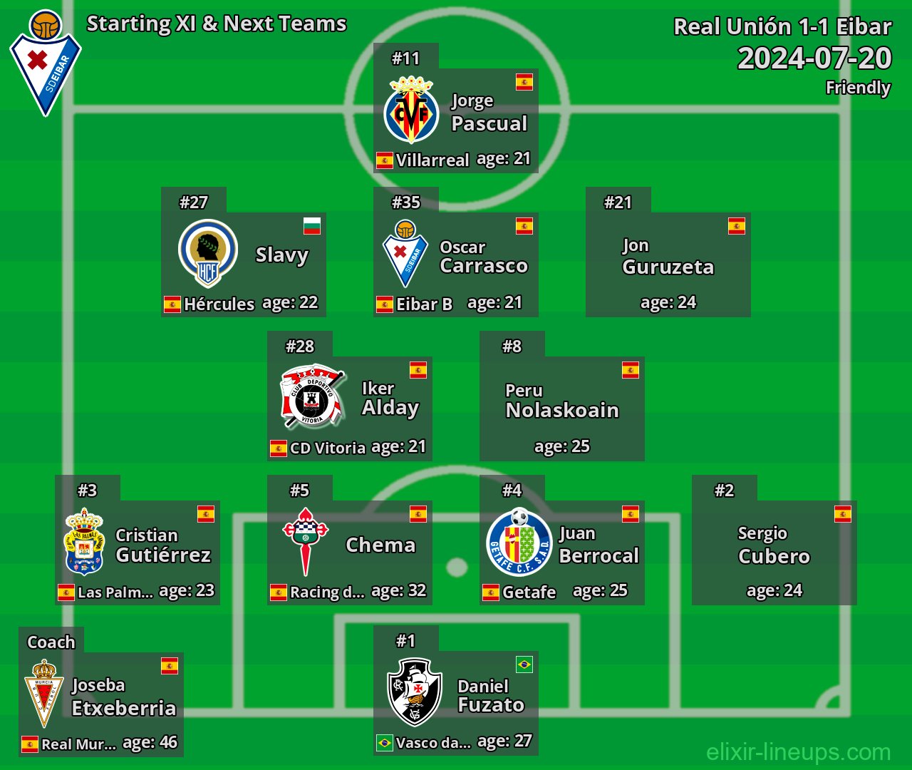 Eibar Starting XI & Next Teams 2024-07-20