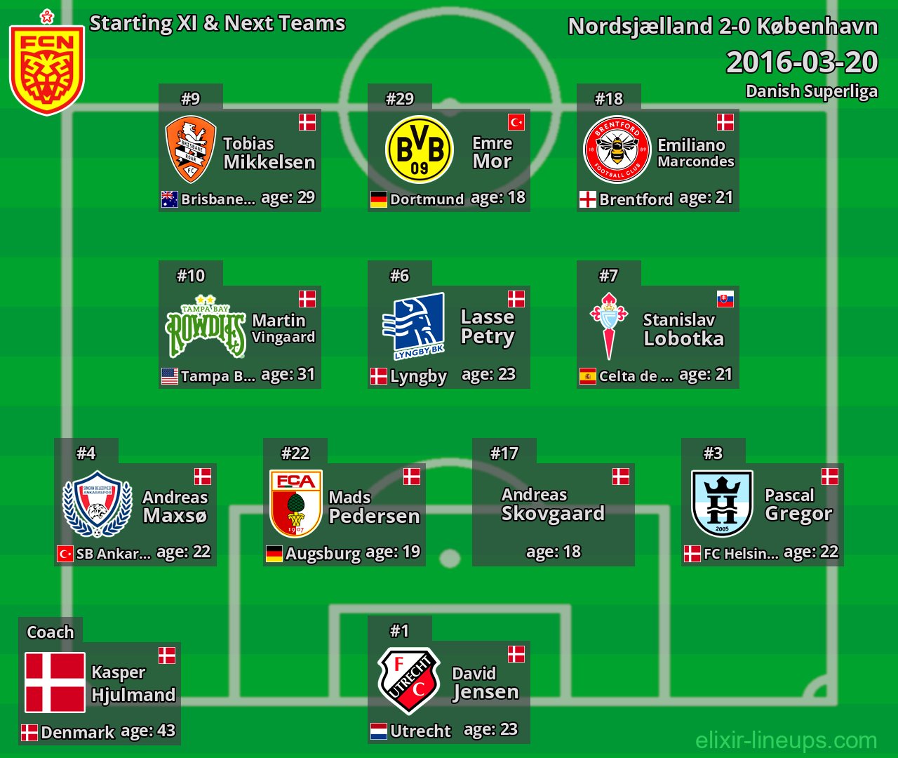 Nordsjælland Starting XI & Next Teams 2016-03-20