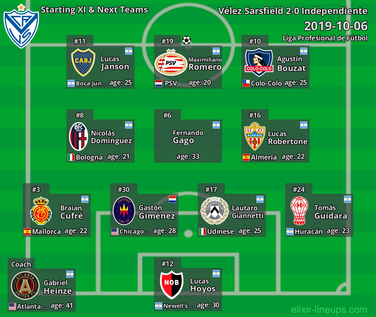 Vélez Sarsfield Starting XI & Next Teams 2019-10-06