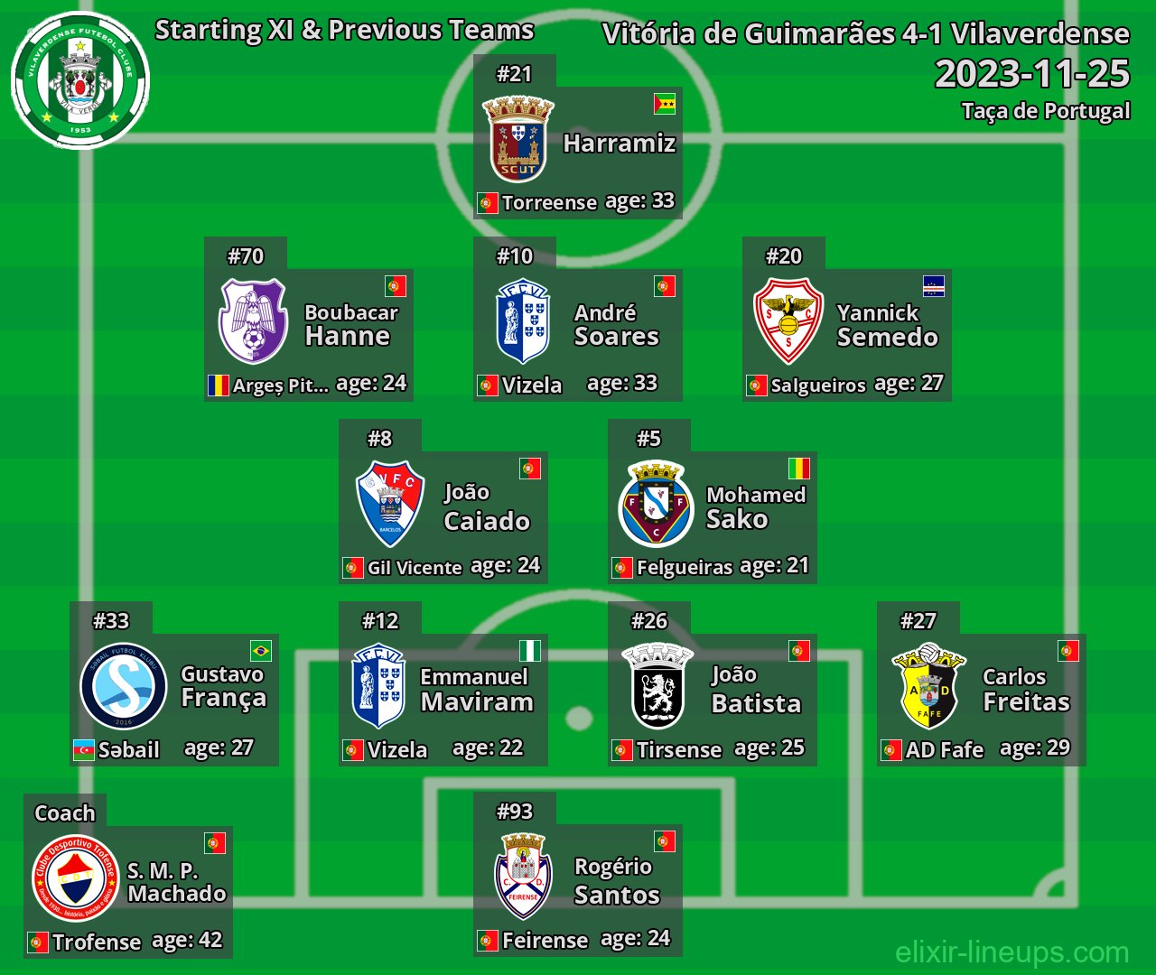 Vilaverdense Starting XI & Previous Teams 2023-11-25