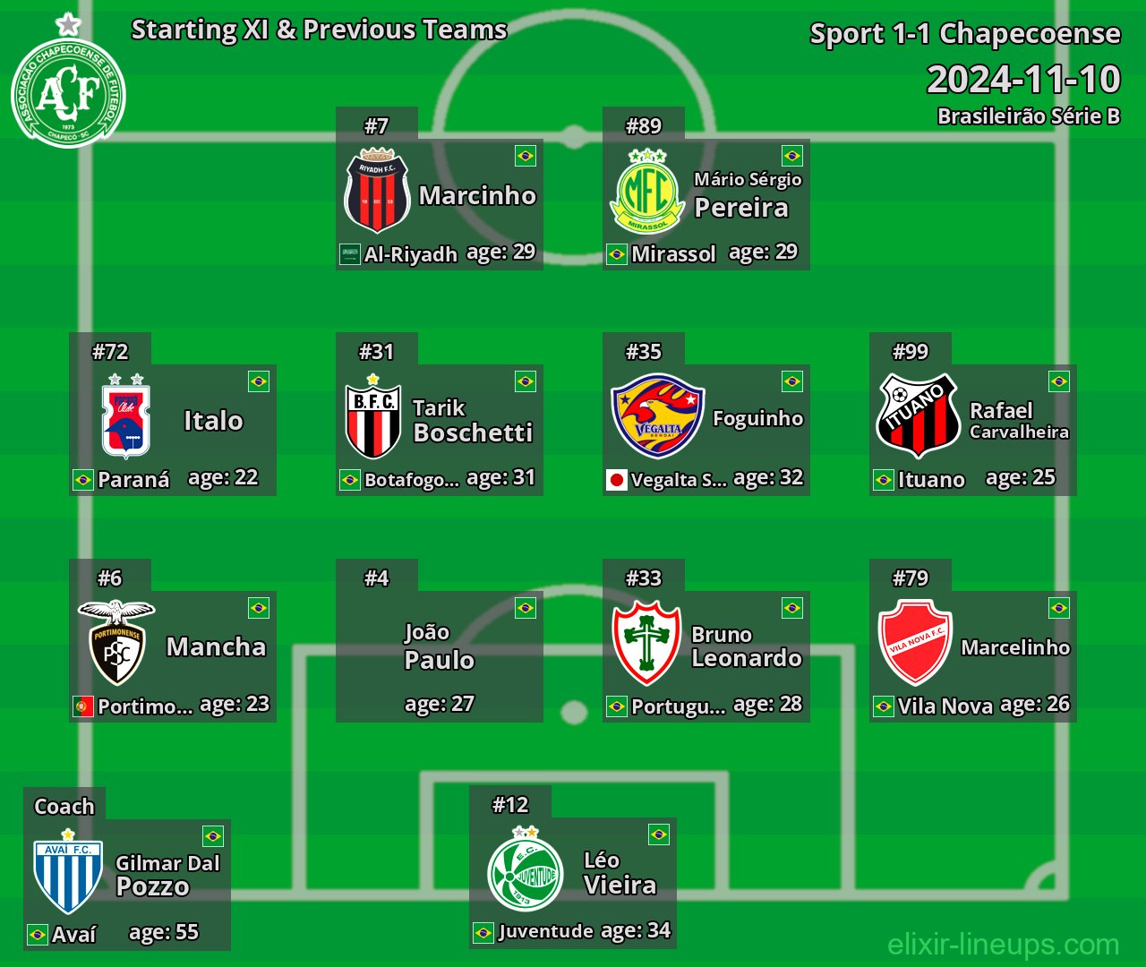 Chapecoense Starting XI & Previous Teams 2024-11-10