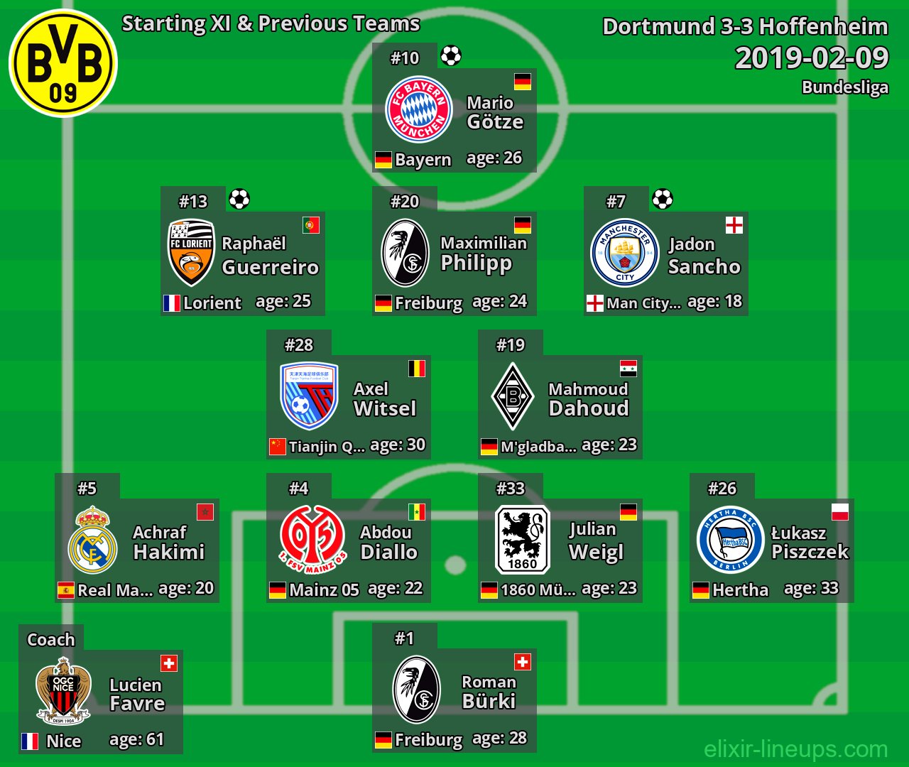 Dortmund Starting XI & Previous Teams 2019-02-09