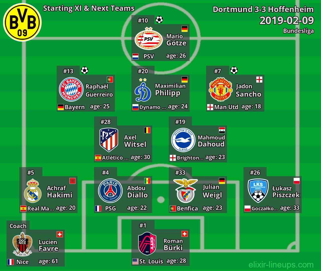 Dortmund Starting XI & Next Teams 2019-02-09