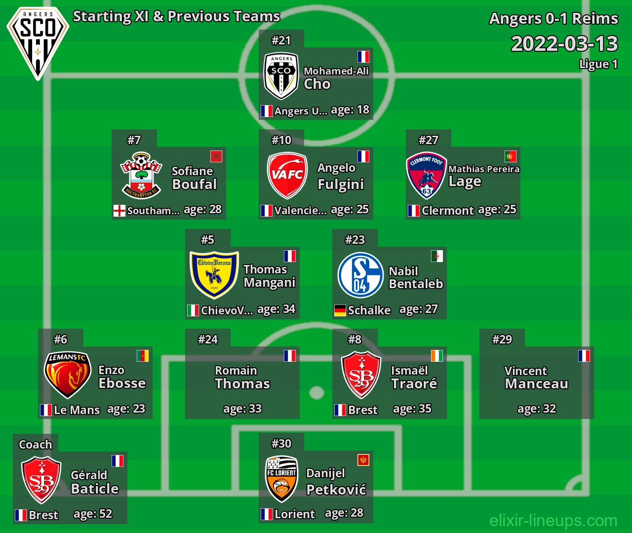 Angers Starting XI & Previous Teams 2022-03-13