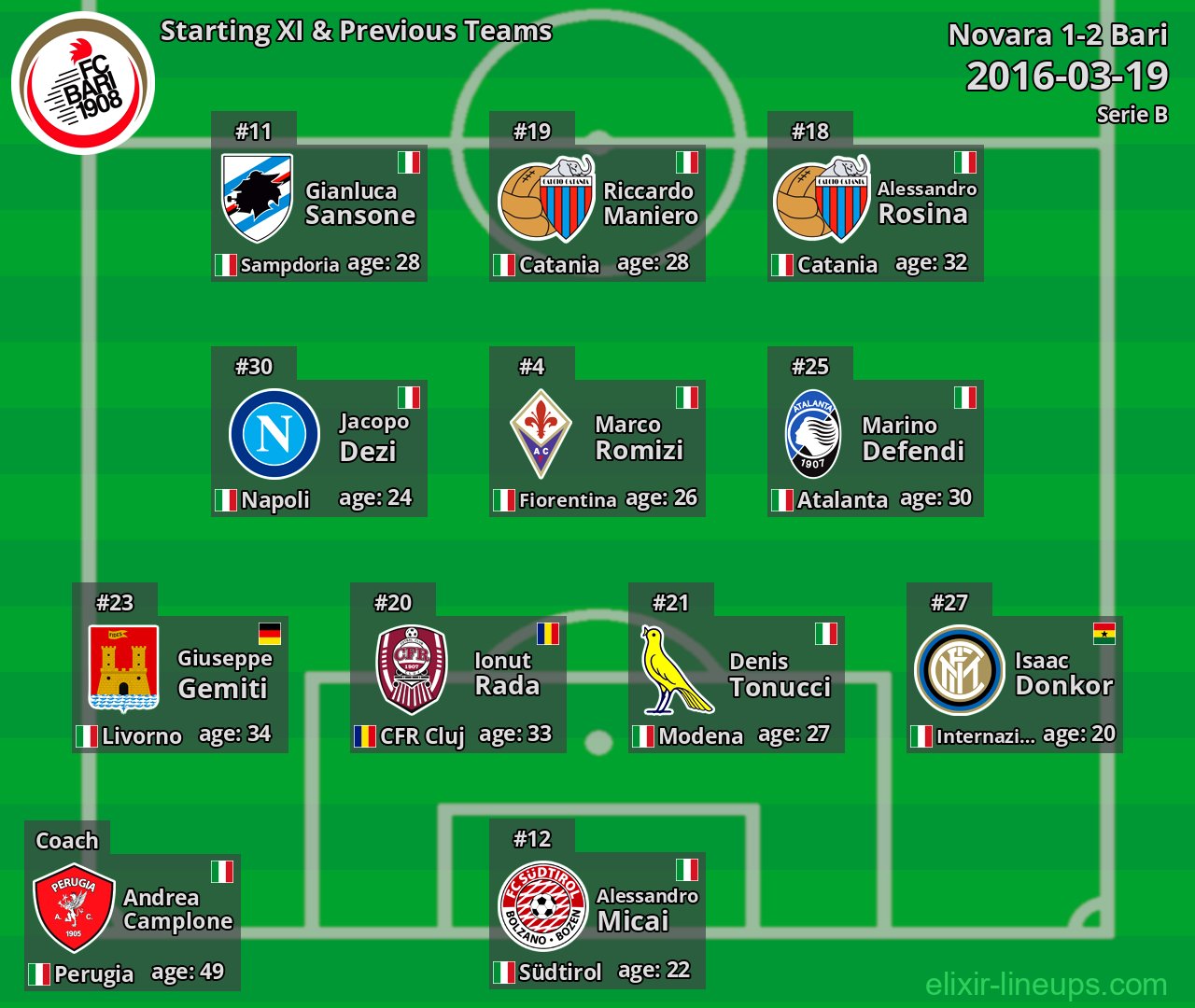Bari Starting XI & Previous Teams 2016-03-19