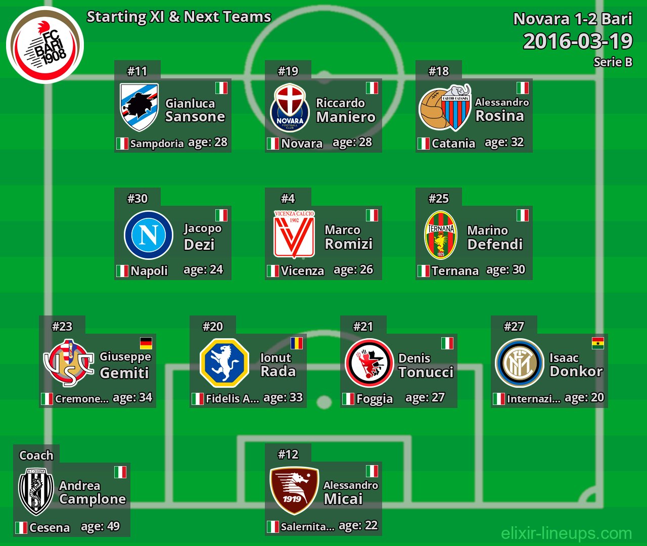 Bari Starting XI & Next Teams 2016-03-19