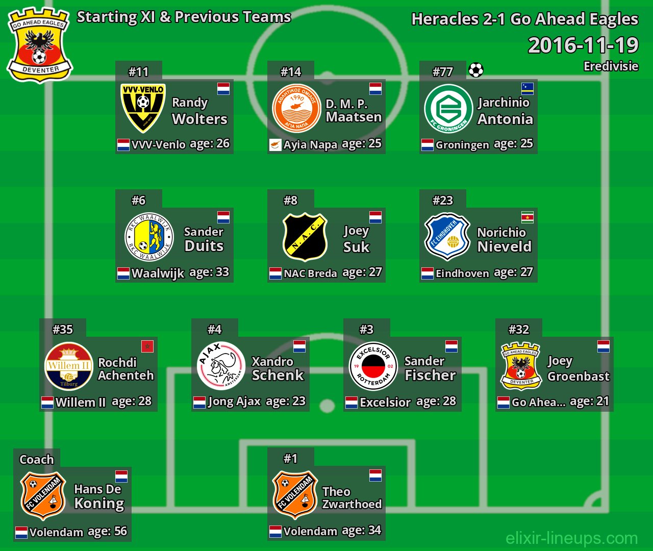 Go Ahead Eagles Starting XI & Previous Teams 2016-11-19