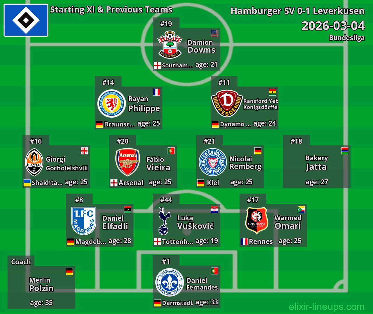 Hamburger SV Starting XI & Previous Teams 2026-03-04