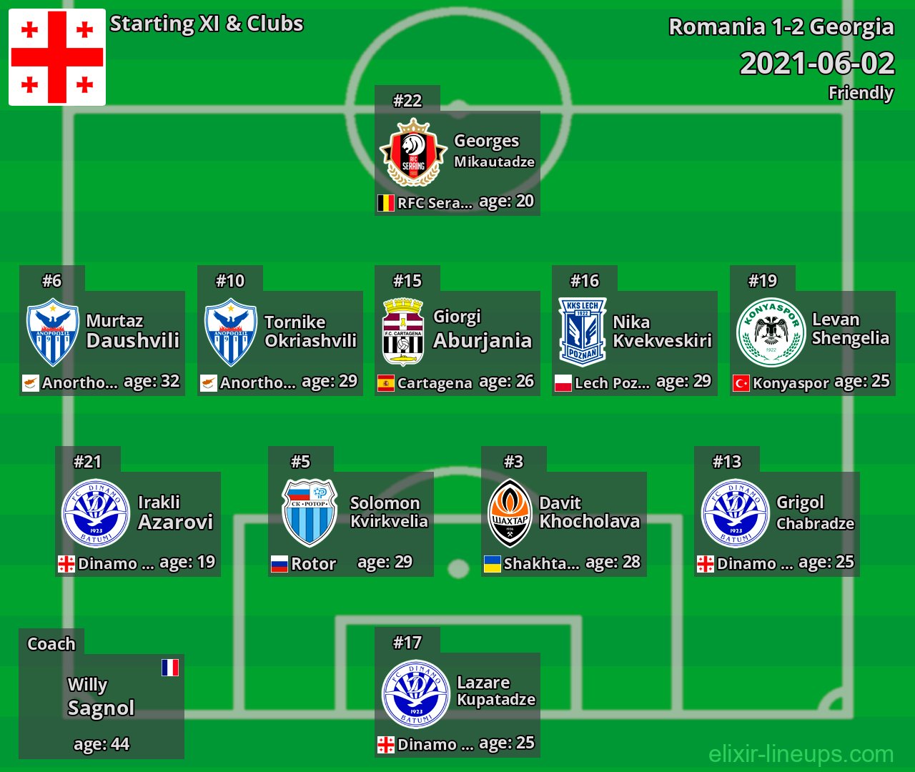 Georgia Starting XI 2021-06-02