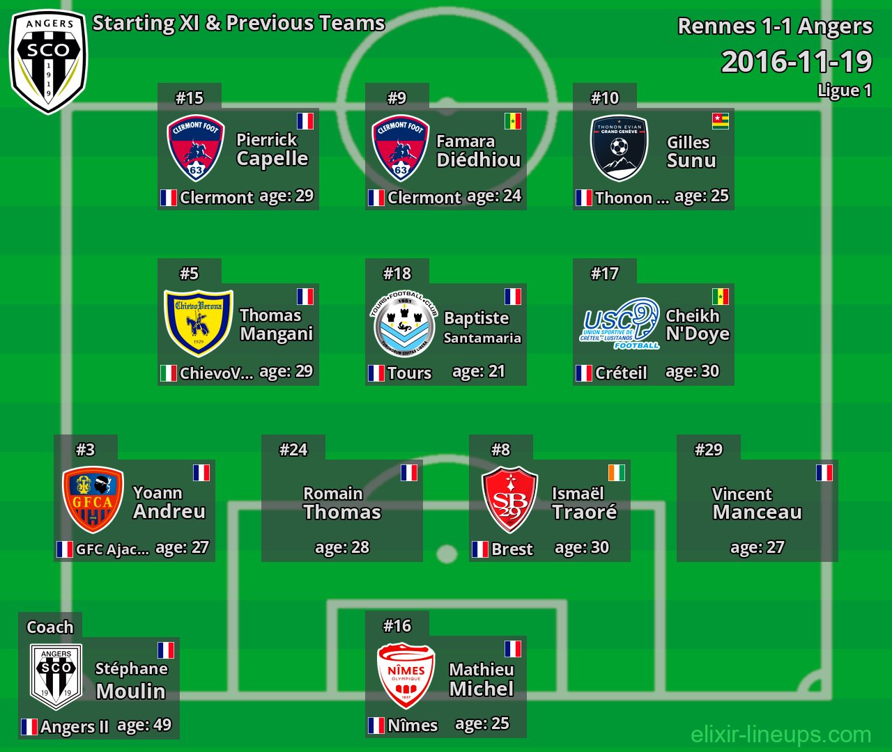 Angers Starting XI & Previous Teams 2016-11-19