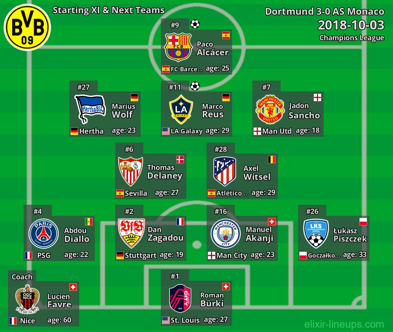 Dortmund Starting XI & Next Teams 2018-10-03