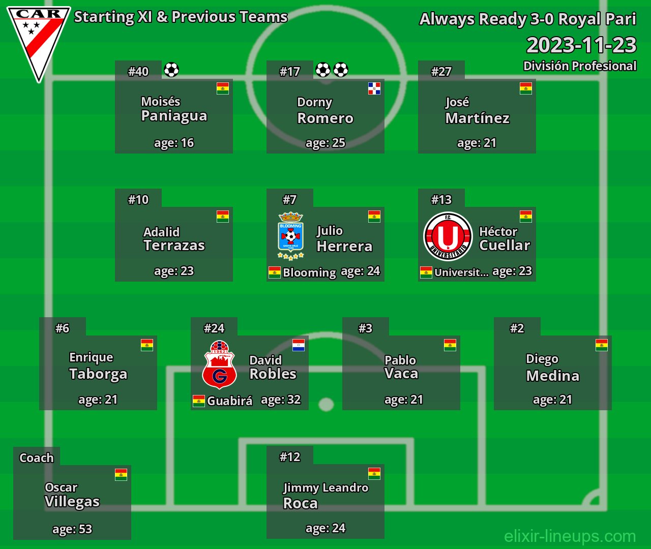 Always Ready Starting XI & Previous Teams 2023-11-23