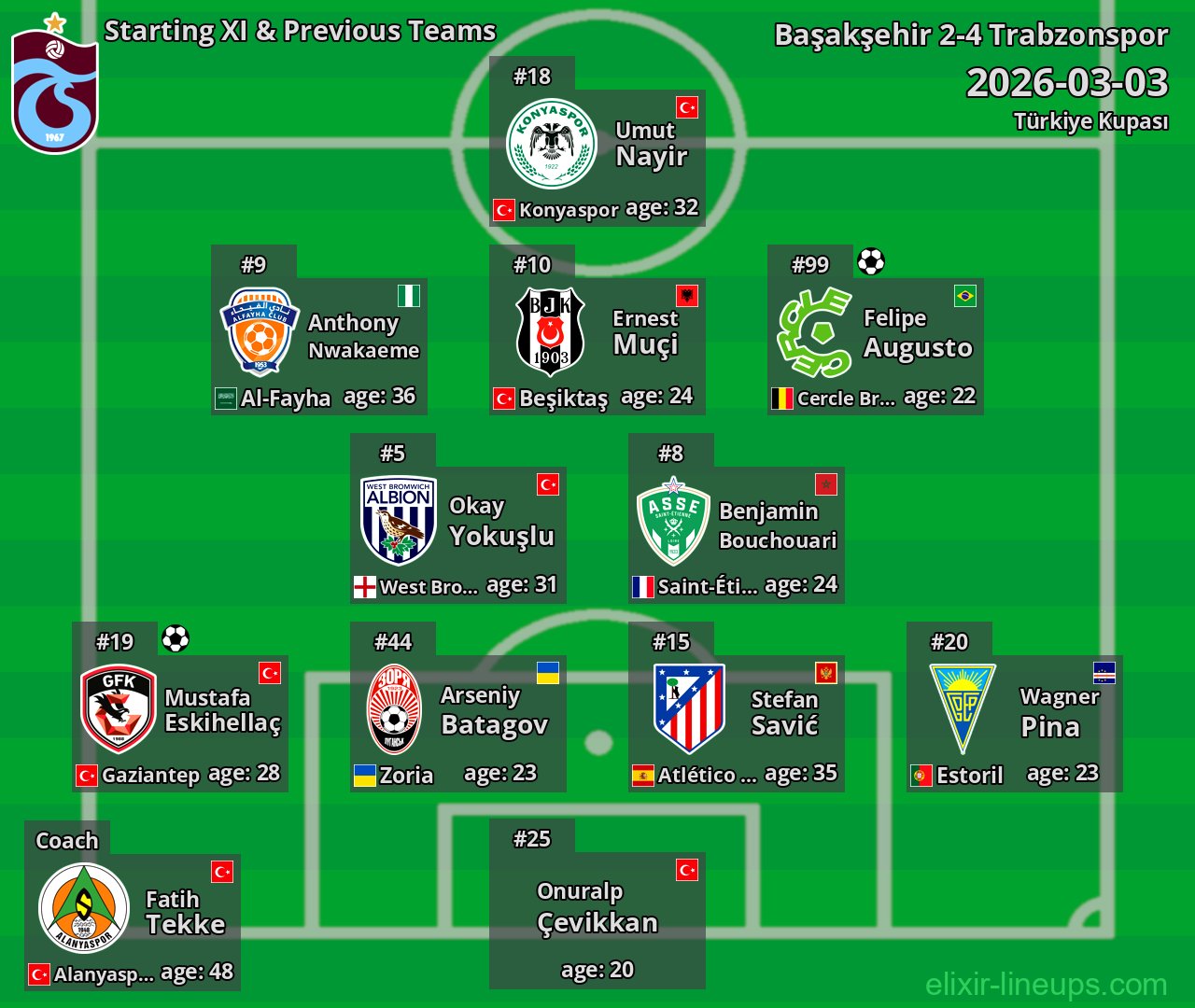 Trabzonspor Starting XI & Previous Teams 2026-03-03