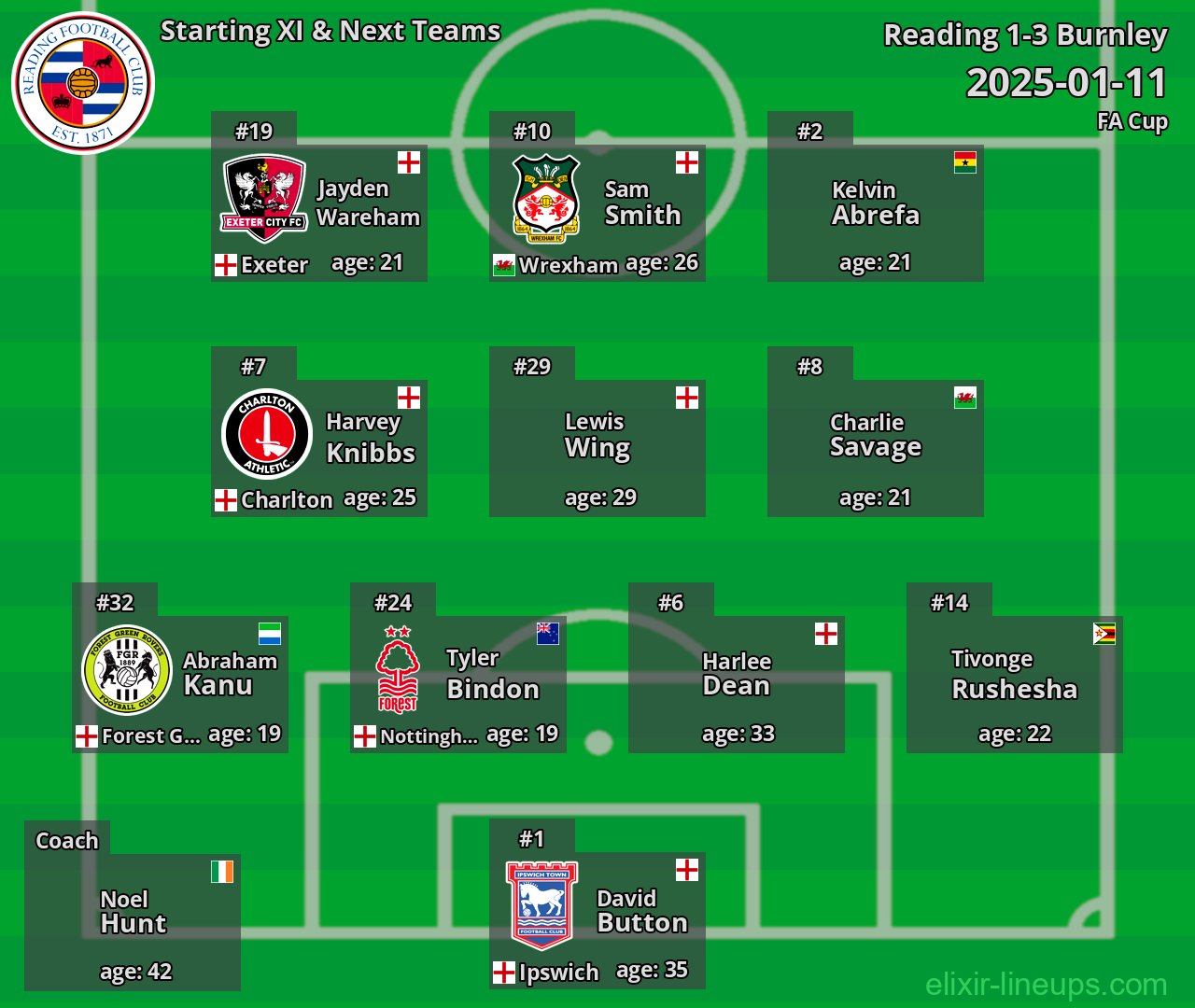 Reading Starting XI & Next Teams 2025-01-11