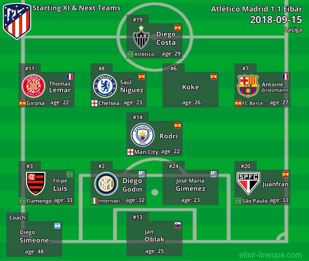 Atlético Madrid Starting XI & Next Teams 2018-09-15