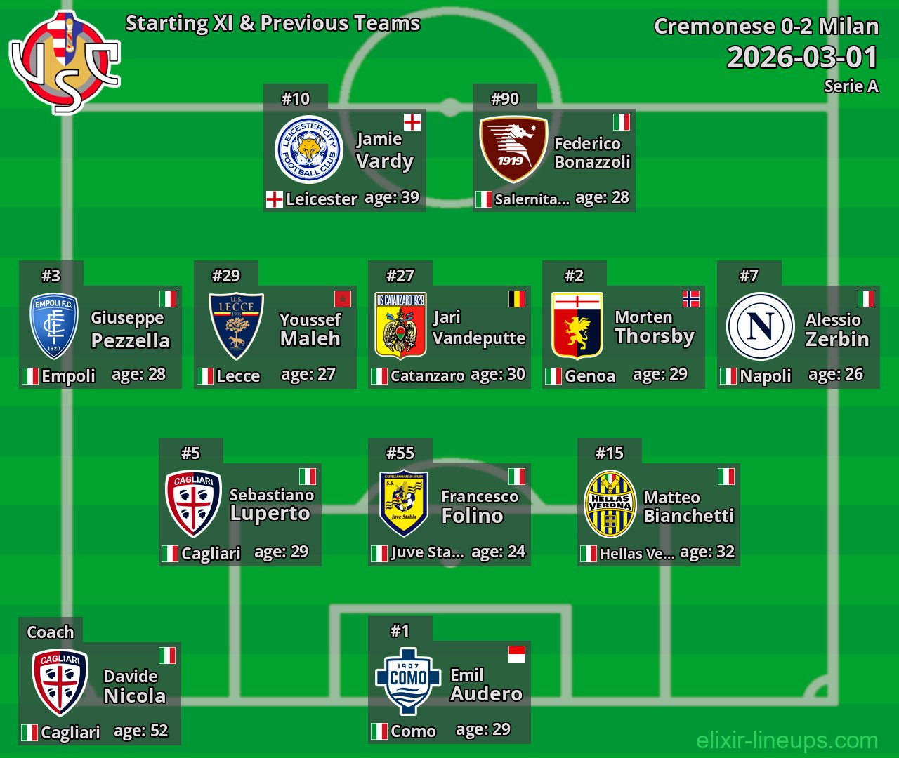 Cremonese Starting XI & Previous Teams 2026-03-01