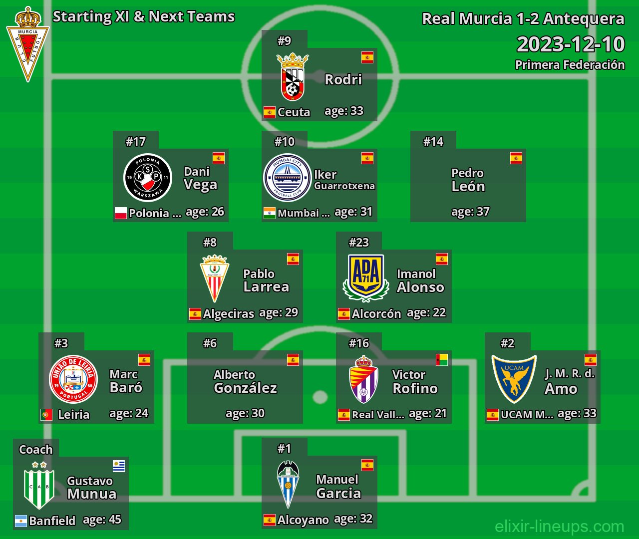 Real Murcia Starting XI & Next Teams 2023-12-10