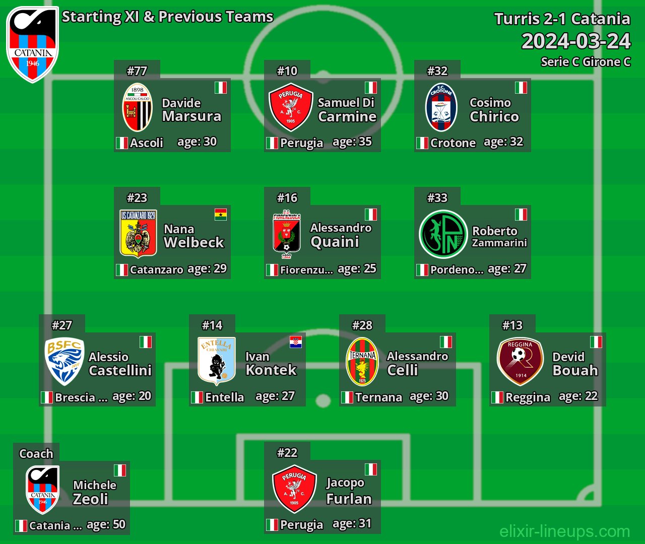 Catania Starting XI & Previous Teams 2024-03-24