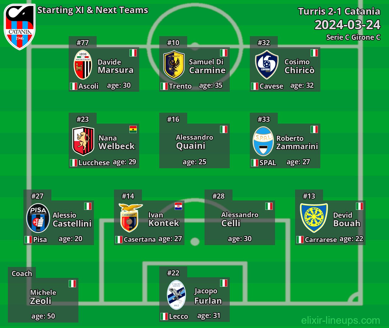 Catania Starting XI & Next Teams 2024-03-24