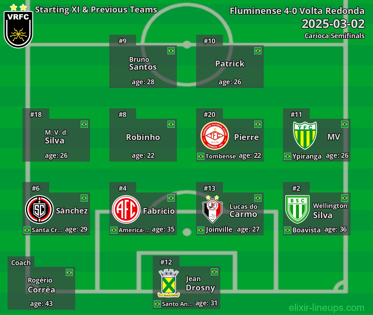 Volta Redonda Starting XI & Previous Teams 2025-03-02
