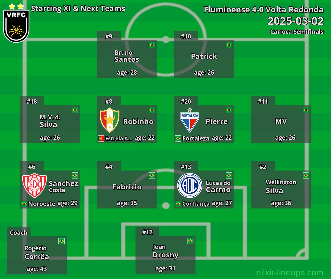 Volta Redonda Starting XI & Next Teams 2025-03-02