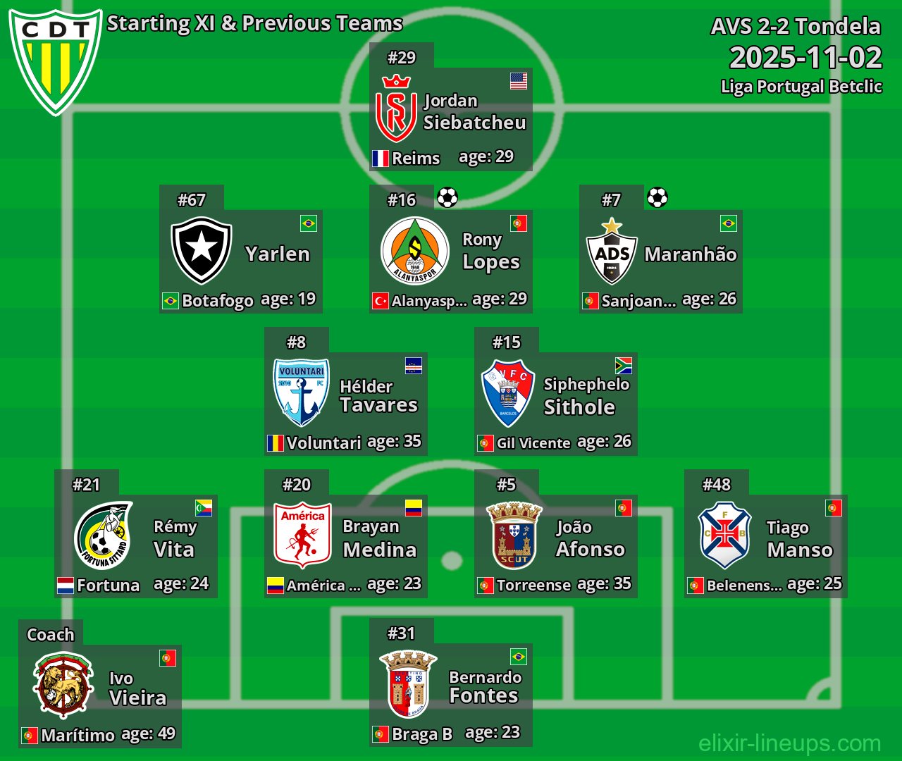Tondela Starting XI & Previous Teams 2025-11-02