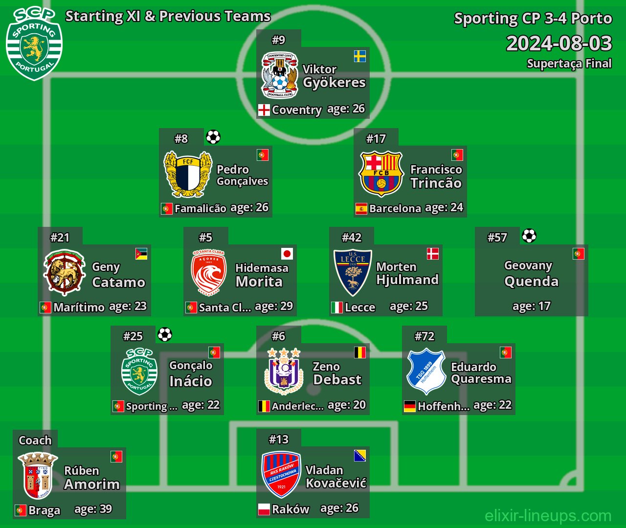 Sporting CP Starting XI & Previous Teams 2024-08-03