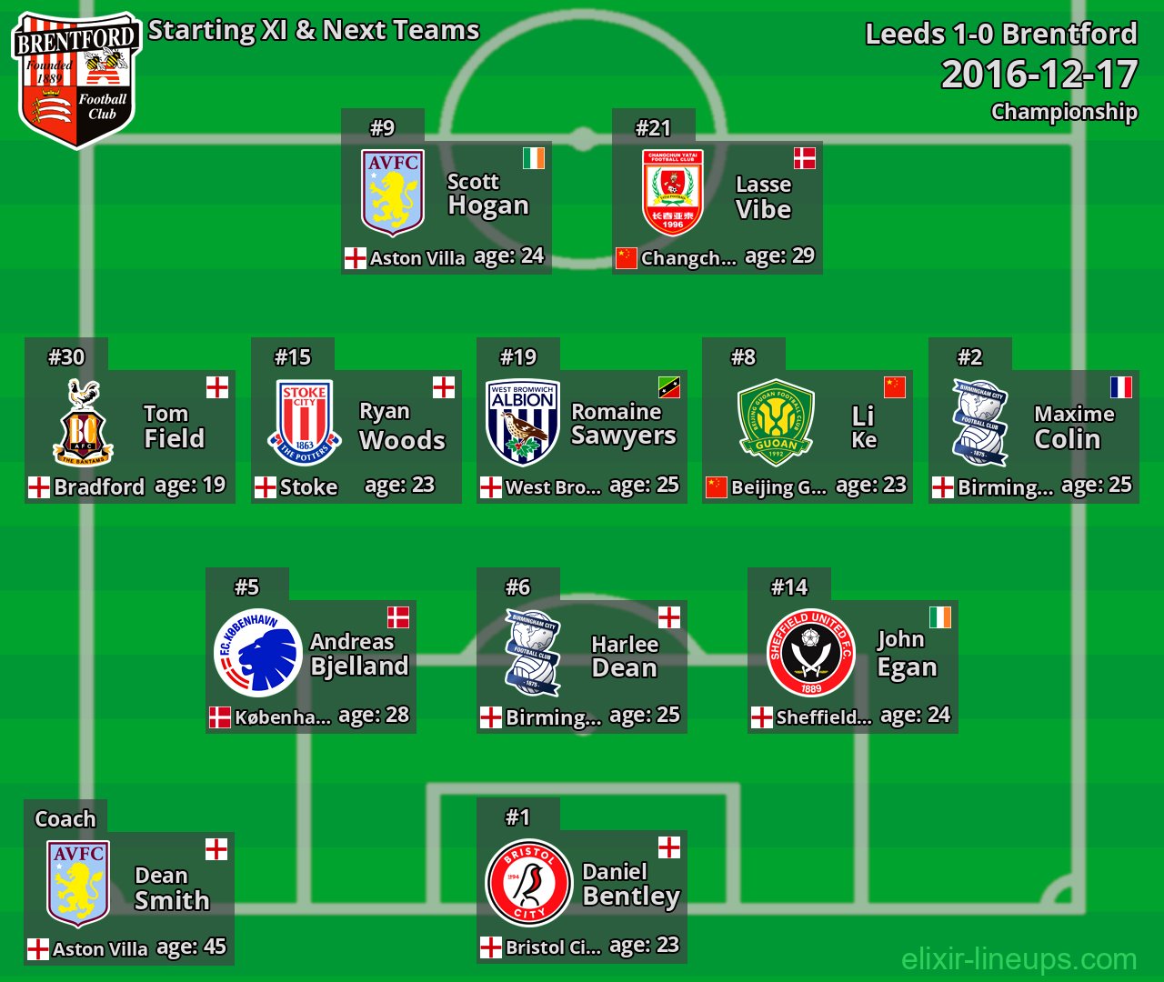 Brentford Starting XI & Next Teams 2016-12-17