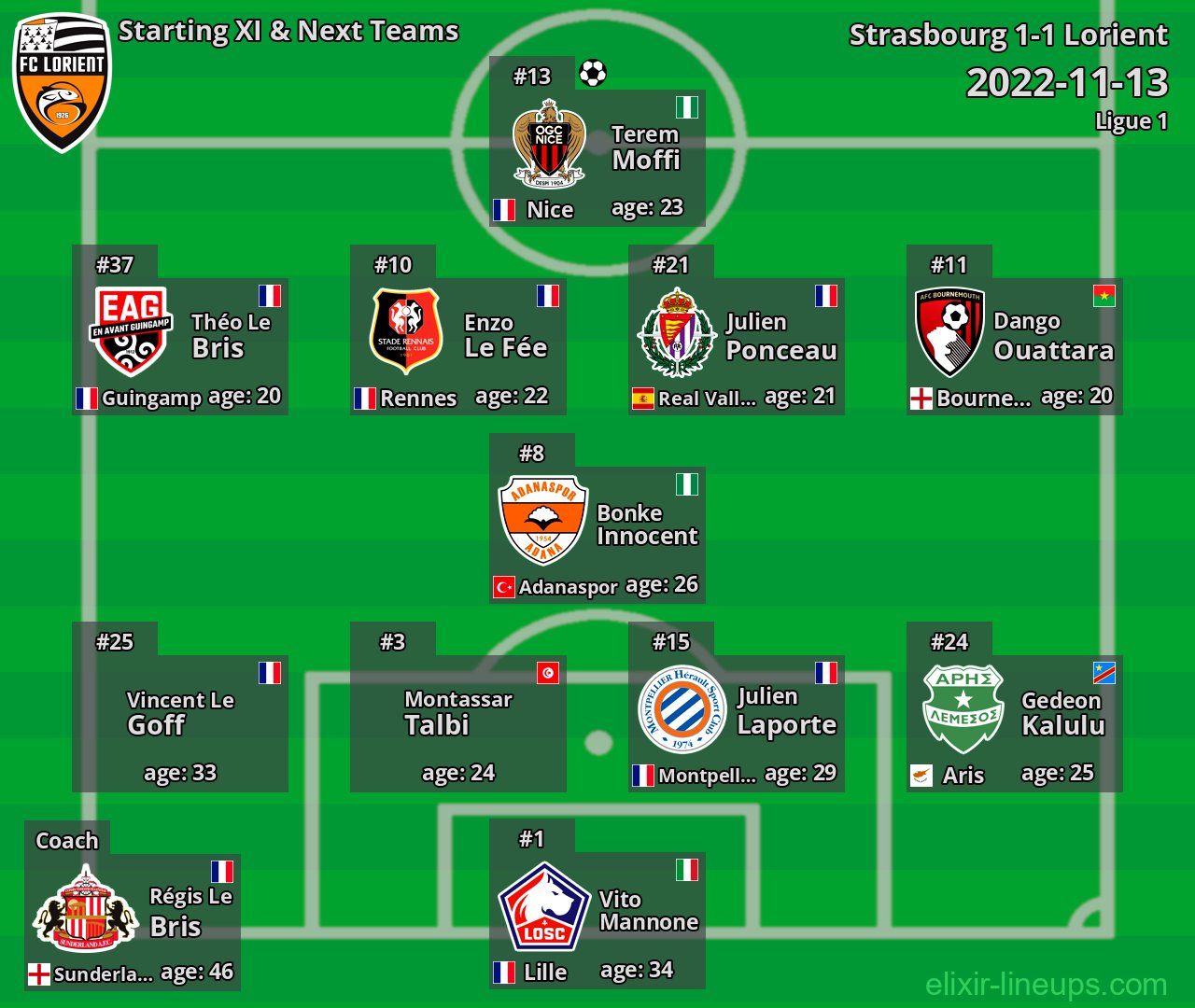Lorient Starting XI & Next Teams 2022-11-13