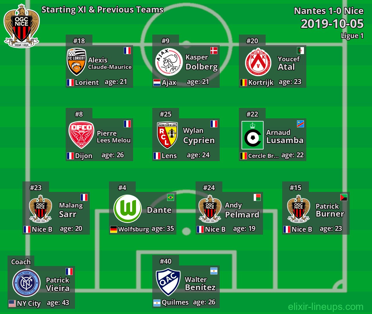 Nice Starting XI & Previous Teams 2019-10-05