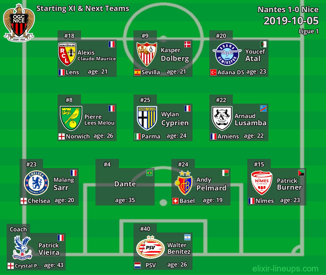 Nice Starting XI & Next Teams 2019-10-05