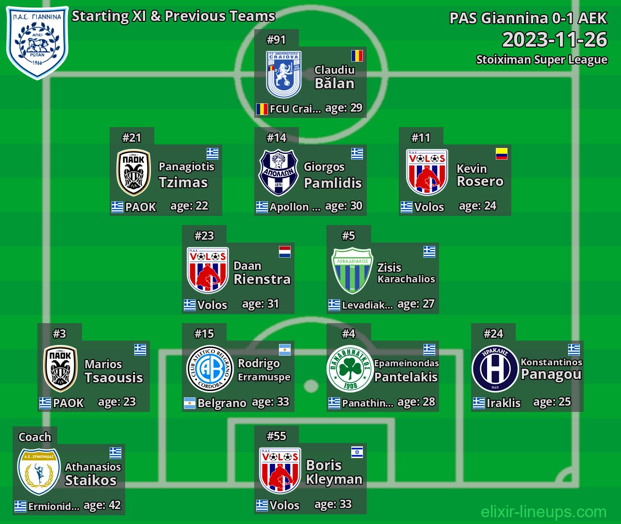 PAS Giannina Starting XI & Previous Teams 2023-11-26