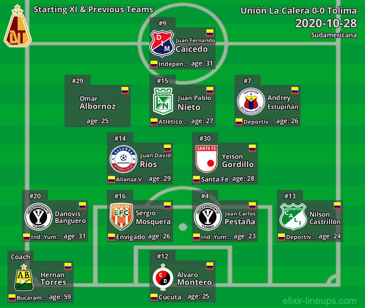 Tolima Starting XI & Previous Teams 2020-10-28