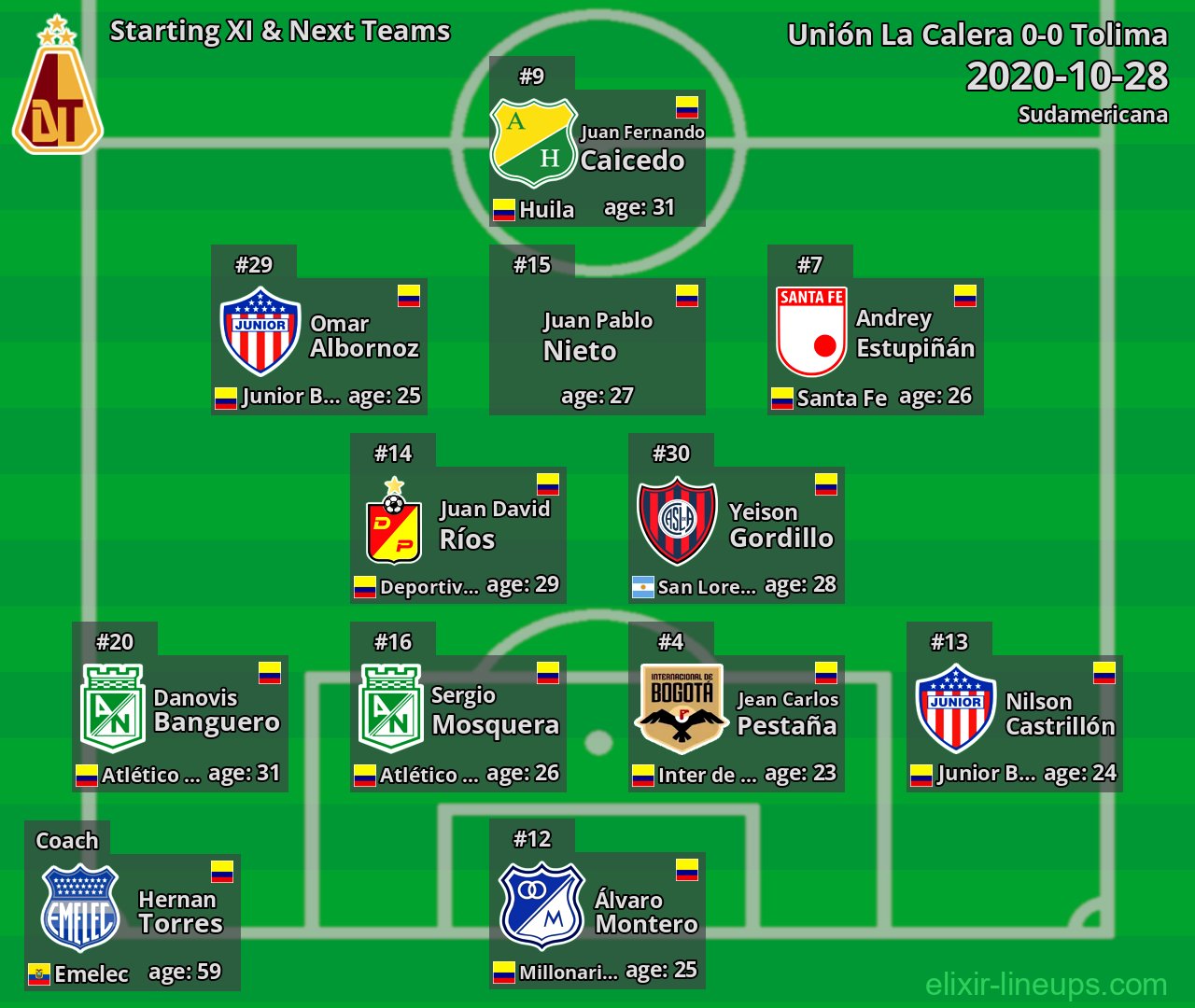 Tolima Starting XI & Next Teams 2020-10-28