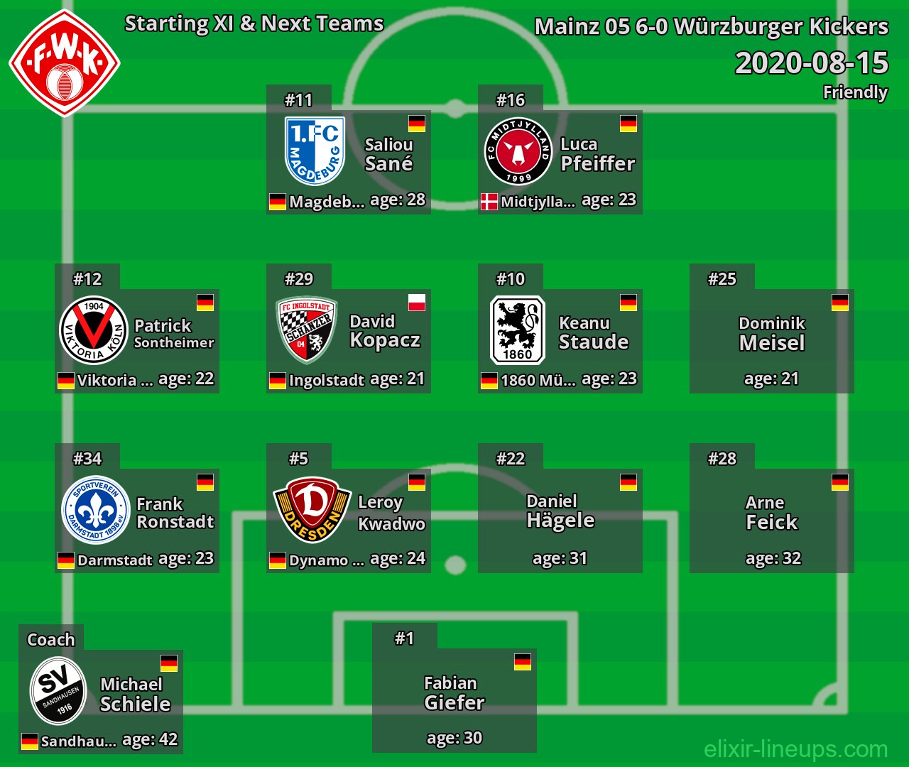 Würzburger Kickers Starting XI & Next Teams 2020-08-15