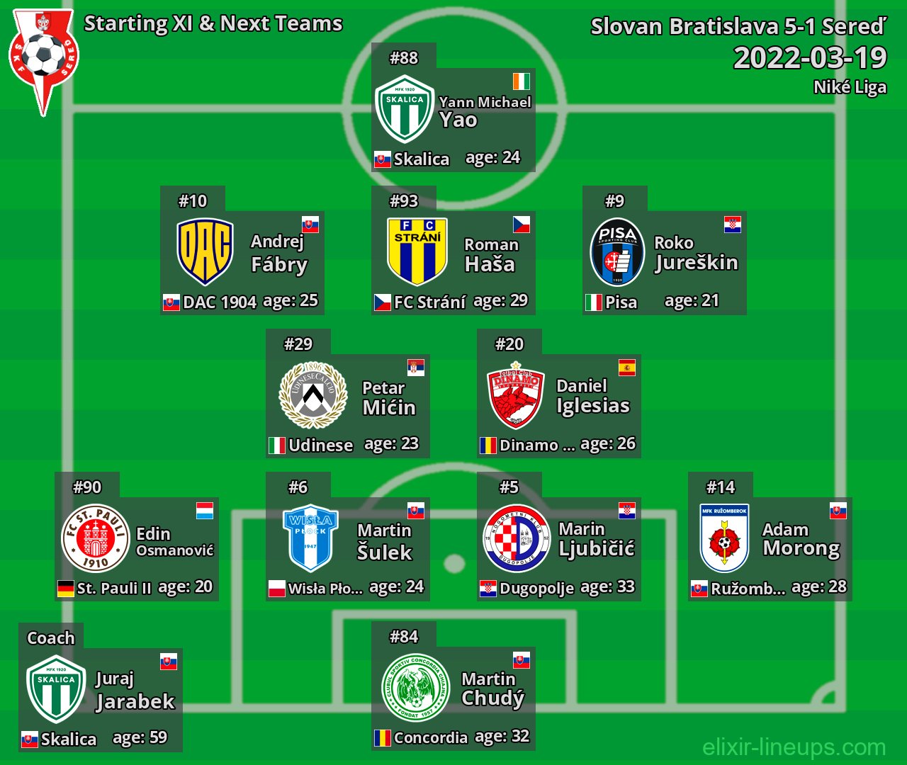 Sereď Starting XI & Next Teams 2022-03-19