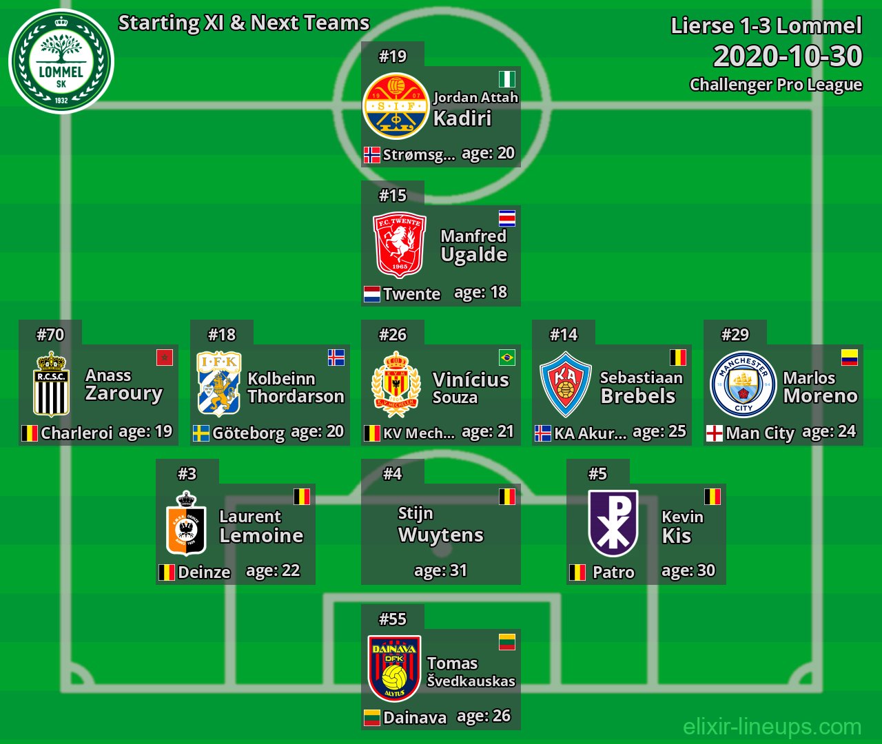 Lommel Starting XI & Next Teams 2020-10-30