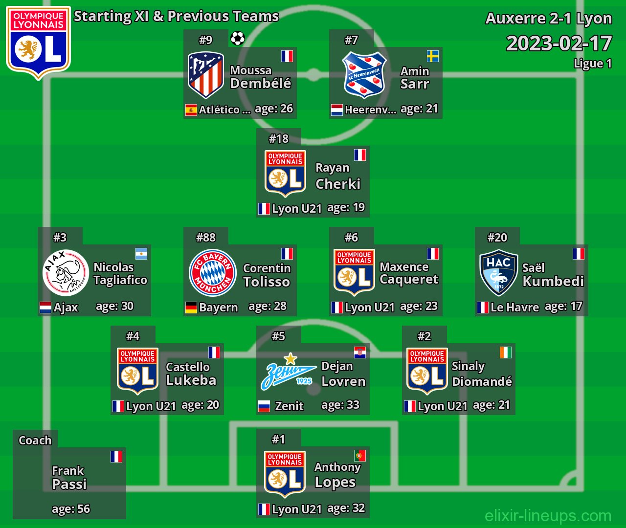 Lyon Starting XI & Previous Teams 2023-02-17