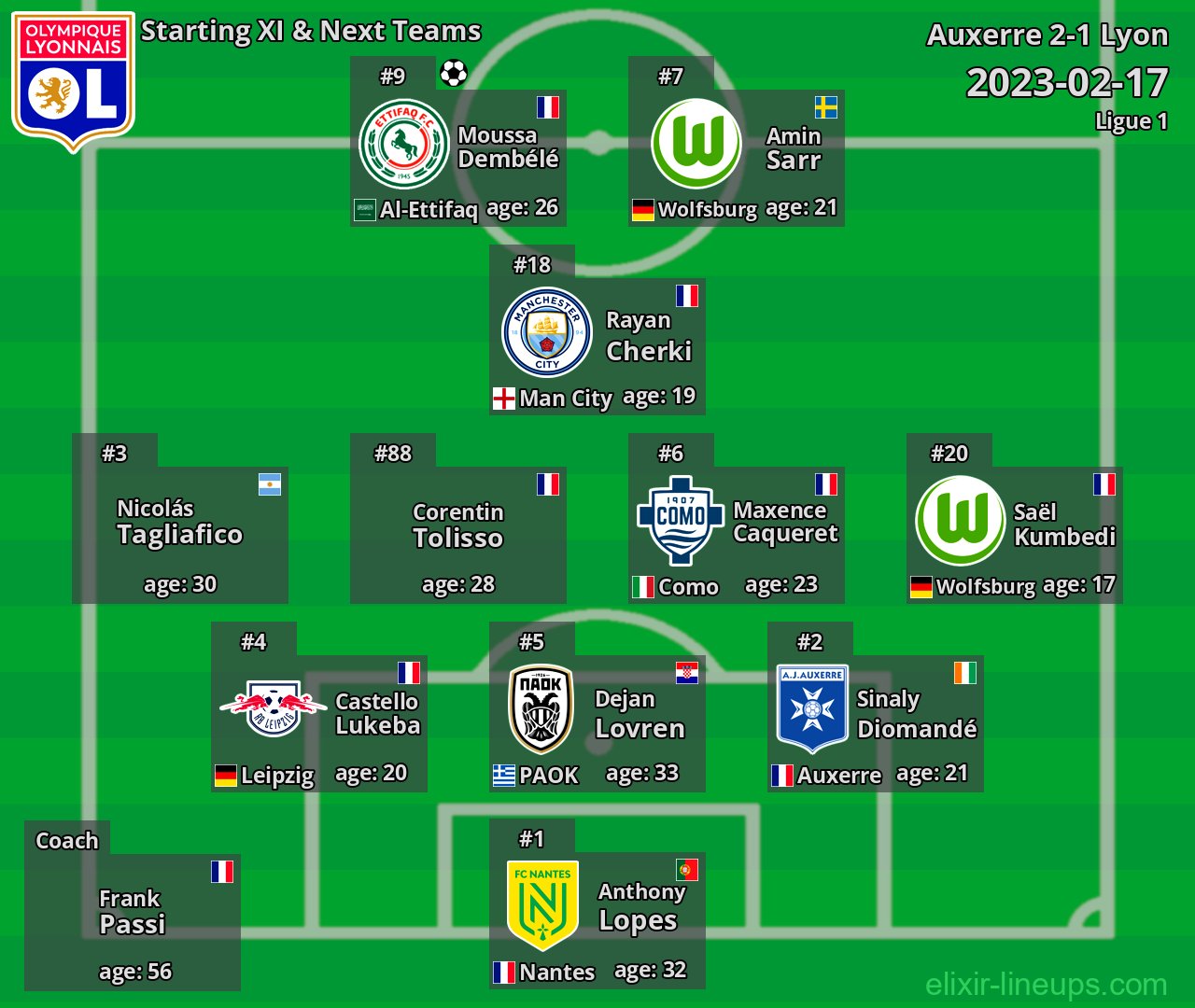 Lyon Starting XI & Next Teams 2023-02-17